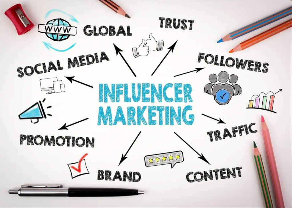 influencer marketing influencer marketing
