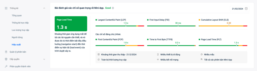 tiêu chuẩn đánh giá hiệu suất Zalo Mini App